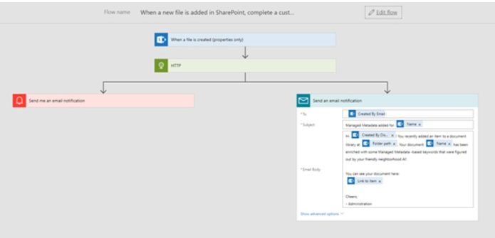 Cover image for How to Resolve Managed Metadata Madness in SharePoint?