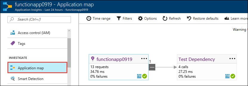 Application Insights Application map for Azure Functions. Picture source: https://docs.microsoft.com/en-us/azure/azure-functions/functions-monitoring﻿