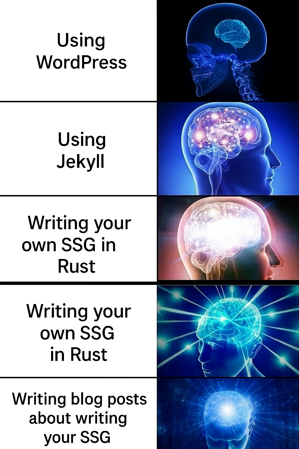 SSG vs WordPress vs Writing Blogs meme