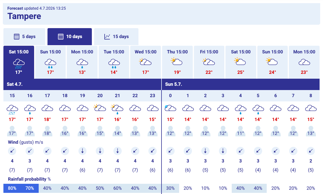 Typical Finnish summer weather