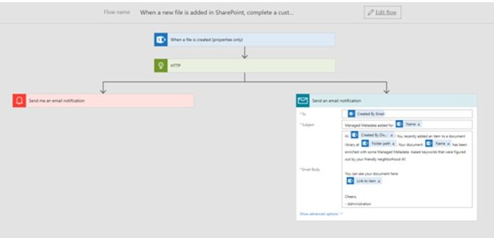 Microsoft Flow that's used in this demo - it uses an Azure Function to extract text from a doc, which is then sent to Text Analysis, and finally written back to SharePoint. In the end, it sends notifications of the status of the run.