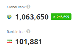 Alexa describes the site as being most popular in Iran - of all places! What's up with that? :) https://www.alexa.com/siteinfo/koskila.net
