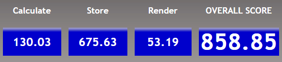 Latest Chrome build (Version 74.0.3729.169 (Official Build) (64-bit)) scored constantly 30-300 points worse than Brave. http://www.speed-battle.com/speedtest_e.php