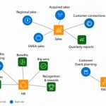 SharePoint Hub sites - like how Microsoft themselves put it! (From: https://docs.microsoft.com/en-us/sharepoint/planning-hub-sites)