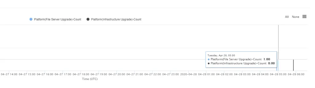 Azure App Service restart due to "File Server Upgrades" - thanks, Windows Update.