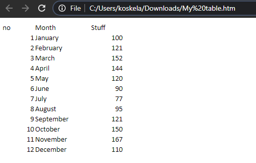 An Excel sheet exported as html should look pretty subtle and sleek when opened in the browser.