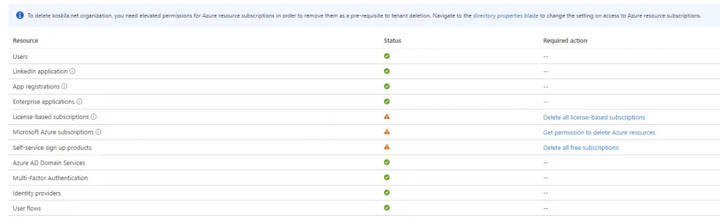 "Deletion is impossible due to licenses or Microsoft 365 self-signup products" leads you to this view