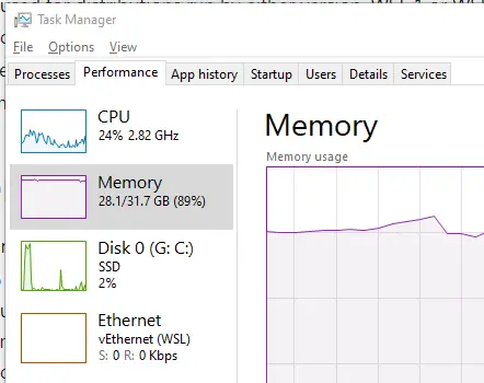 I wonder if it's just Chrome and a couple of Electron apps doing this, or do we get to blame something else for this memory usage?