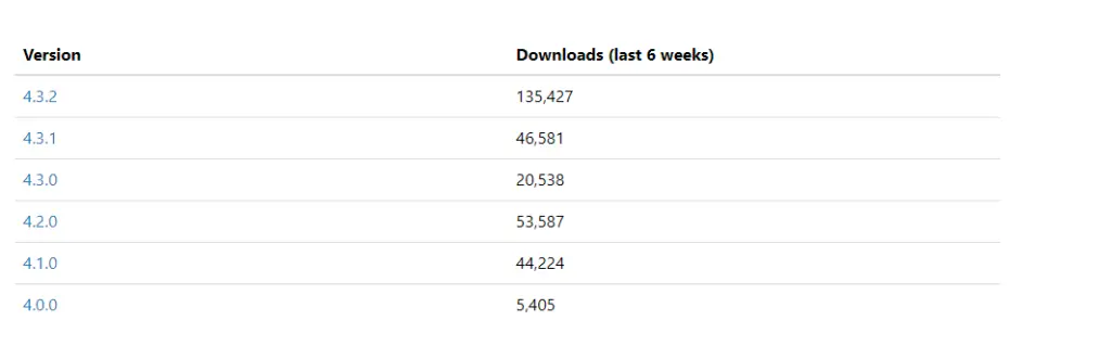 Many of the Microsoft.Azure.EventHubs NuGet packages are still downloaded thousands of times per day.
